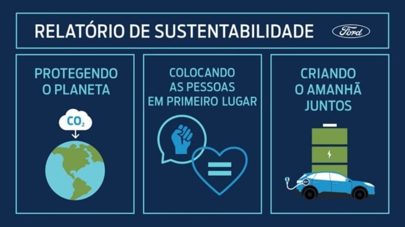 Ford pretende tornar-se neutra em carbono até 2050